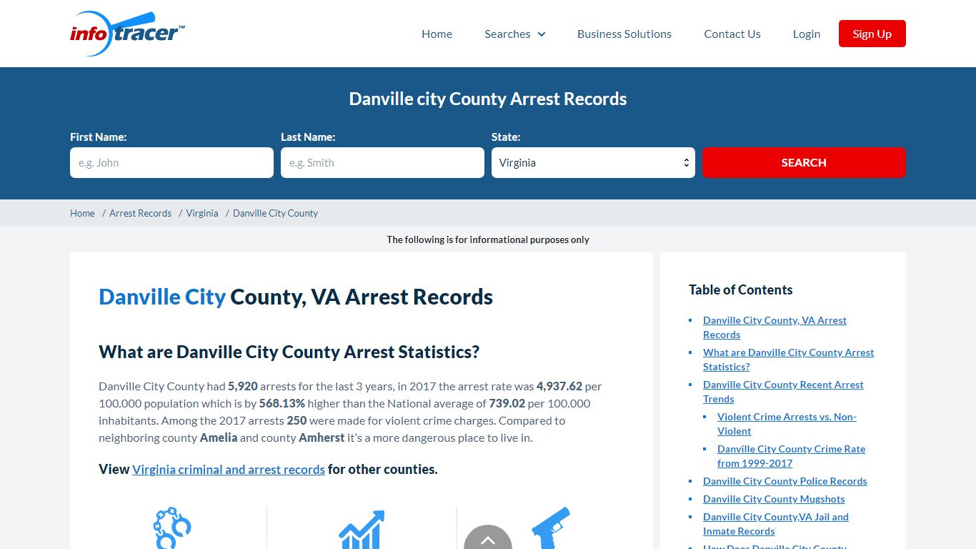 Danville City, VA Arrests, Mugshots & Jail Records ...